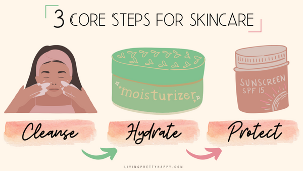 Basics of Skincare